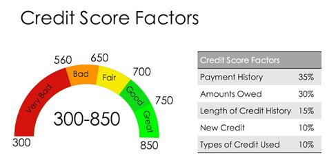 What is a credit score?