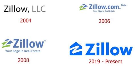 Zillow logo and their history | LogoMyWay