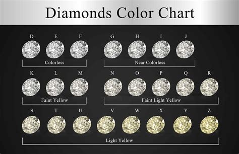 diamond quality guide how to buy the 4 cs diamonds noray designs - the ...