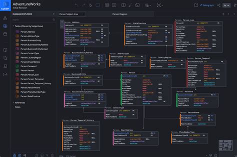 Thủ thuật vẽ diagram sql online miễn phí và dễ dàng