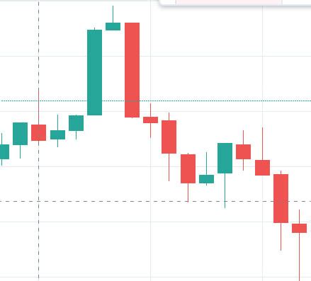 Types of Candles on a Candlestick Chart - Stock Trading