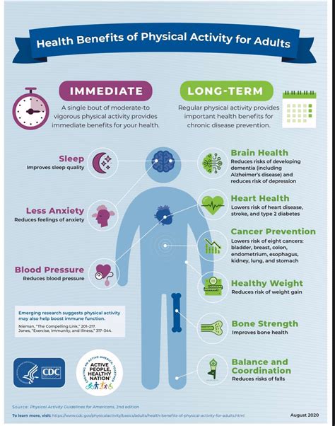 Health Benefits of Physical Activity - Pro-Health Urgent Care