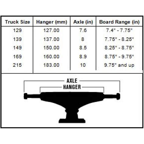 Skateboard Trucks Size Chart