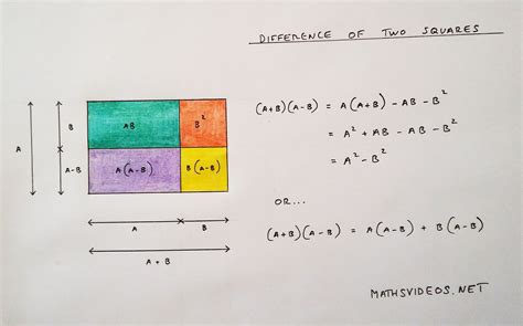 Difference of two squares proof, by Tiago Hands. | Math, Proof, Square