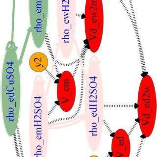 Process flow sheet for the Copper electrowinning process... | Download Scientific Diagram