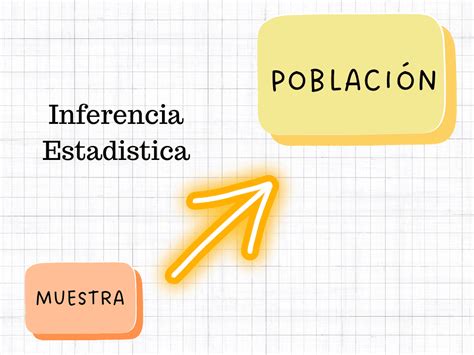 Estadística Inferencial - ¿Para qué la puedo usar?