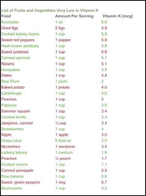 Vegetables Low In Vitamin K | The Garden