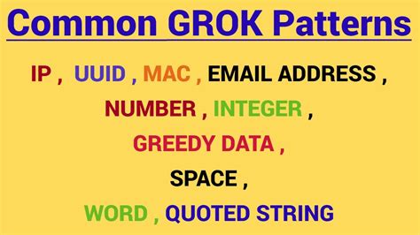 Demo - Common Grok Patterns | how to test grok pattern in KIBANA - YouTube
