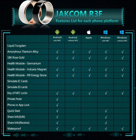 Nfc Smart Ring