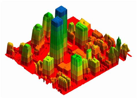 Maps, Maps, and More Maps: LIDAR map