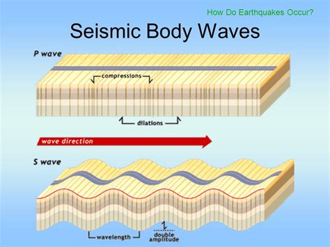 Tipos de ondas sísmicas - Curiosoando