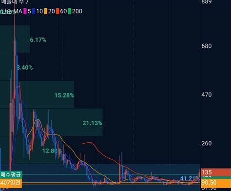 도지코인(Dogecoin)