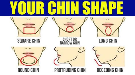 You Won't Believe What the shape of your chin reveals about your ...