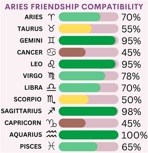 How to Become Best Friends with Aries - Are They Good Best Friends? - Numerology Sign