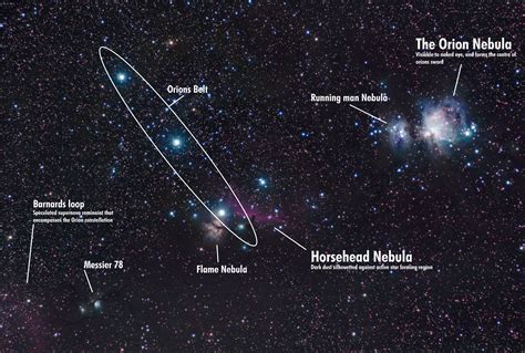 I took an image of Orion and labeled it. Its much busier than you would ...