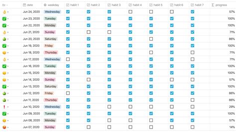 Make An Easy Habit Tracker In Notion From Scratch — Red Gregory