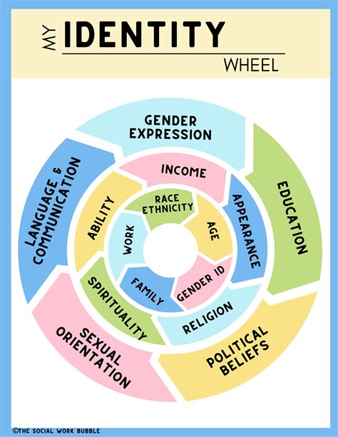 My Identity Wheel Social Work Mental Health Therapy - Etsy