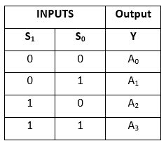 8 1 Multiplexer Circuit Diagram Truth Table - Wiring Diagram