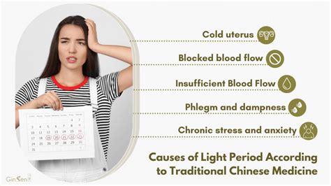 Chinese Medicine For Light Period - How Can It Help You? GinSen