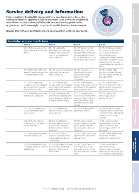 Cipd assingment 1