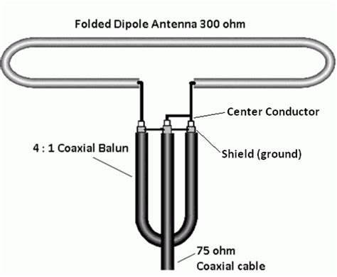 Folded Dipole Antenna Balun