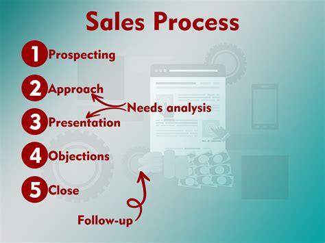 The Sales Process. From Prospecting to Closing the Sale • Suggestion