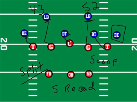 [DIAGRAM] 8 Man Flag Football Positions Diagram - MYDIAGRAM.ONLINE