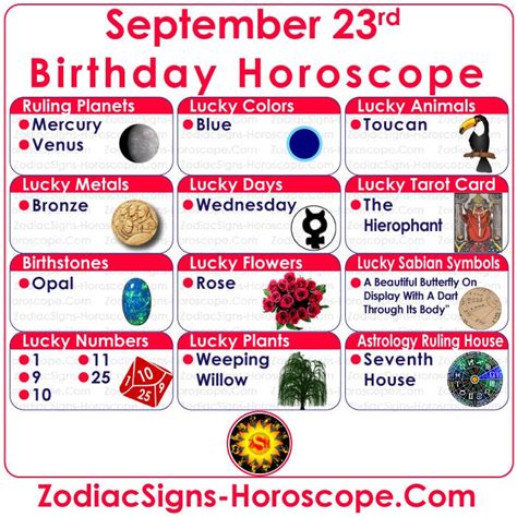 October 10th Zodiac