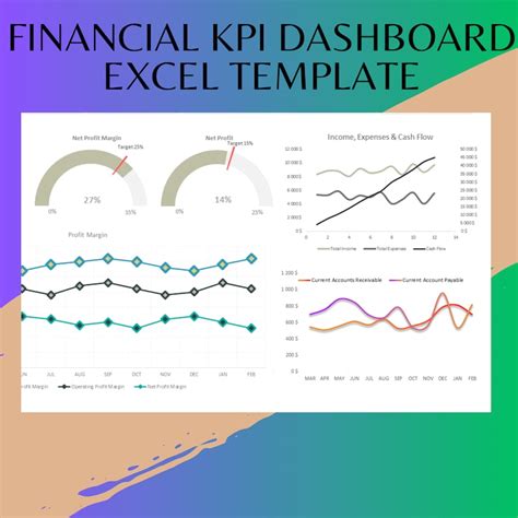 Financial KPI Dashboard Excel Template, Drive Your Business Performance ...