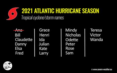 Philippines Typhoon 2021 Names - bagyo sandali