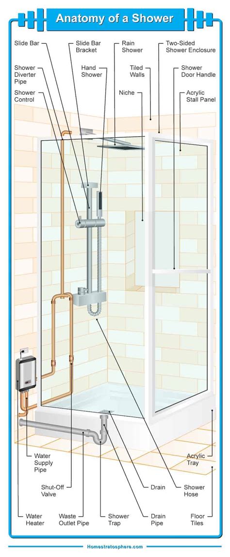 26 Parts of a Bathroom Shower (2023 Guide and Diagram) - Home Stratosphere