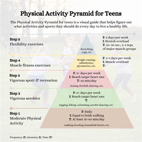 Physical Activity Pyramid For Teens