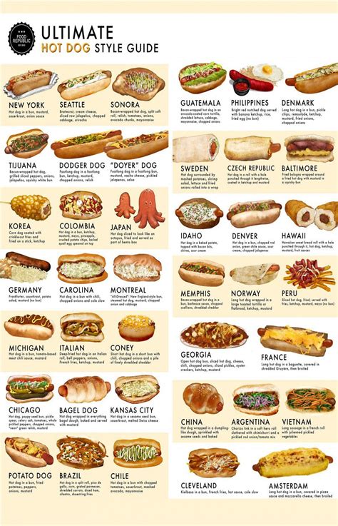 Ultimate Hot Dog Style Guide Chart 18"x28" (45cm/70cm) Poster | Gourmet hot dogs, Hot dog ...