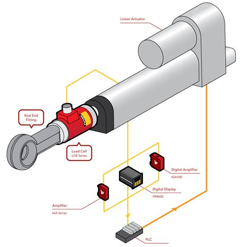 Linear Actuator with Force Sensor