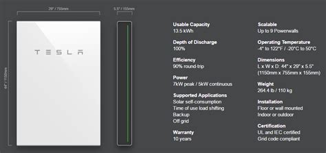 Tesla Powerwall 2: A Much Improved Entry Into A Tiny Market That Could Hurt Enphase (NASDAQ:TSLA ...