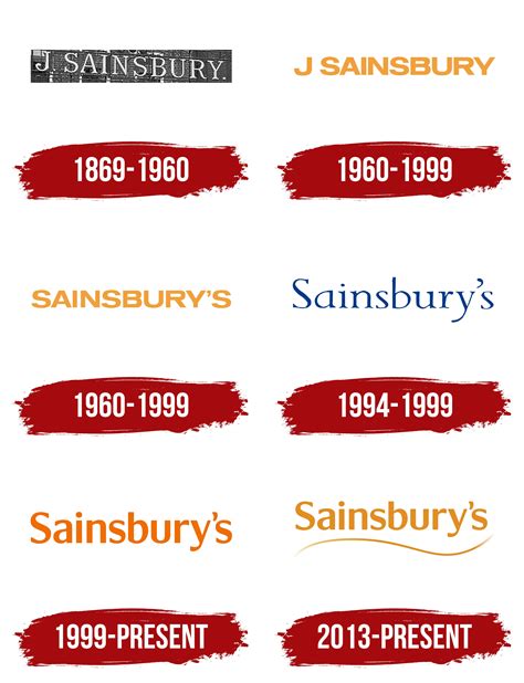 Sainsbury's Logo, symbol, meaning, history, PNG, brand