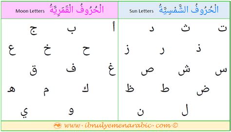 Sun Letters and Moon Letters | Ibnulyemen Arabic