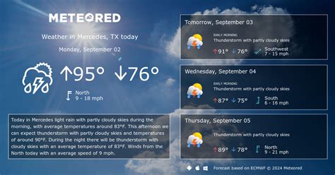 Mercedes, TX Weather 14 days - Meteored