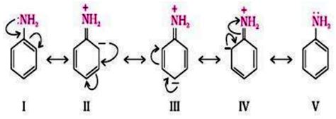 Explain resonance effect with examples Please explain it in easy way ...