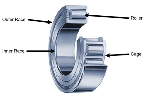 Electric Motor Ball Bearings Types & Options – HECO