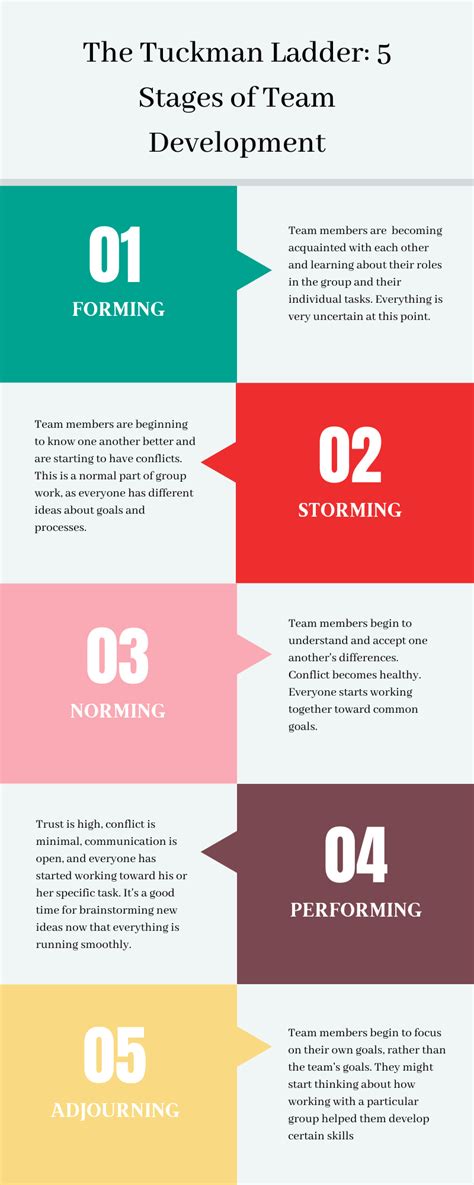 What is the Tuckman Ladder Model? Learn 5 Stages of Team Development ...