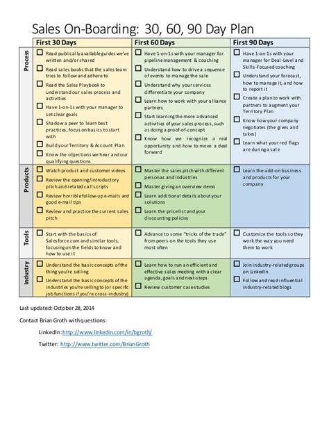 30 60 90 Day Sales Plan For Managers 30 60 90 Day Plan Templates | Images and Photos finder