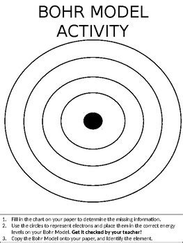 Bohr Model Blank Diagram by Nikki B | TPT