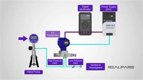 Differential Pressure Transmitter Calibration Services at Rs 850/instrument in Ghaziabad | ID ...