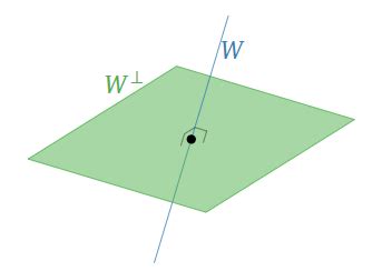 6.2: Orthogonal Complements - Mathematics LibreTexts