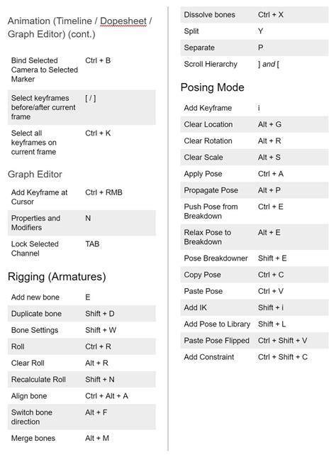 Blender HotKey Cheat Sheet