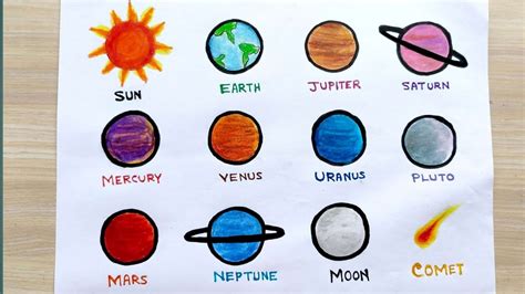 Solar System To Scale, Solar System Diagram, Galaxy Solar System, Solar System Model, Solar ...