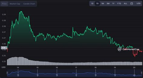 Cardano price prediction - Can ADA climb above $0.55?