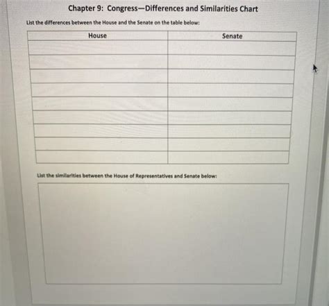 Solved Chapter 9: Congress-Differences and similarities | Chegg.com