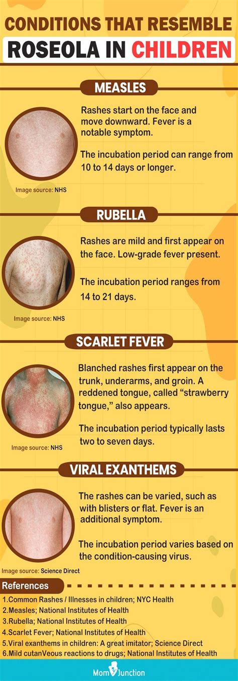 Rubella Vs Rubeola Rash